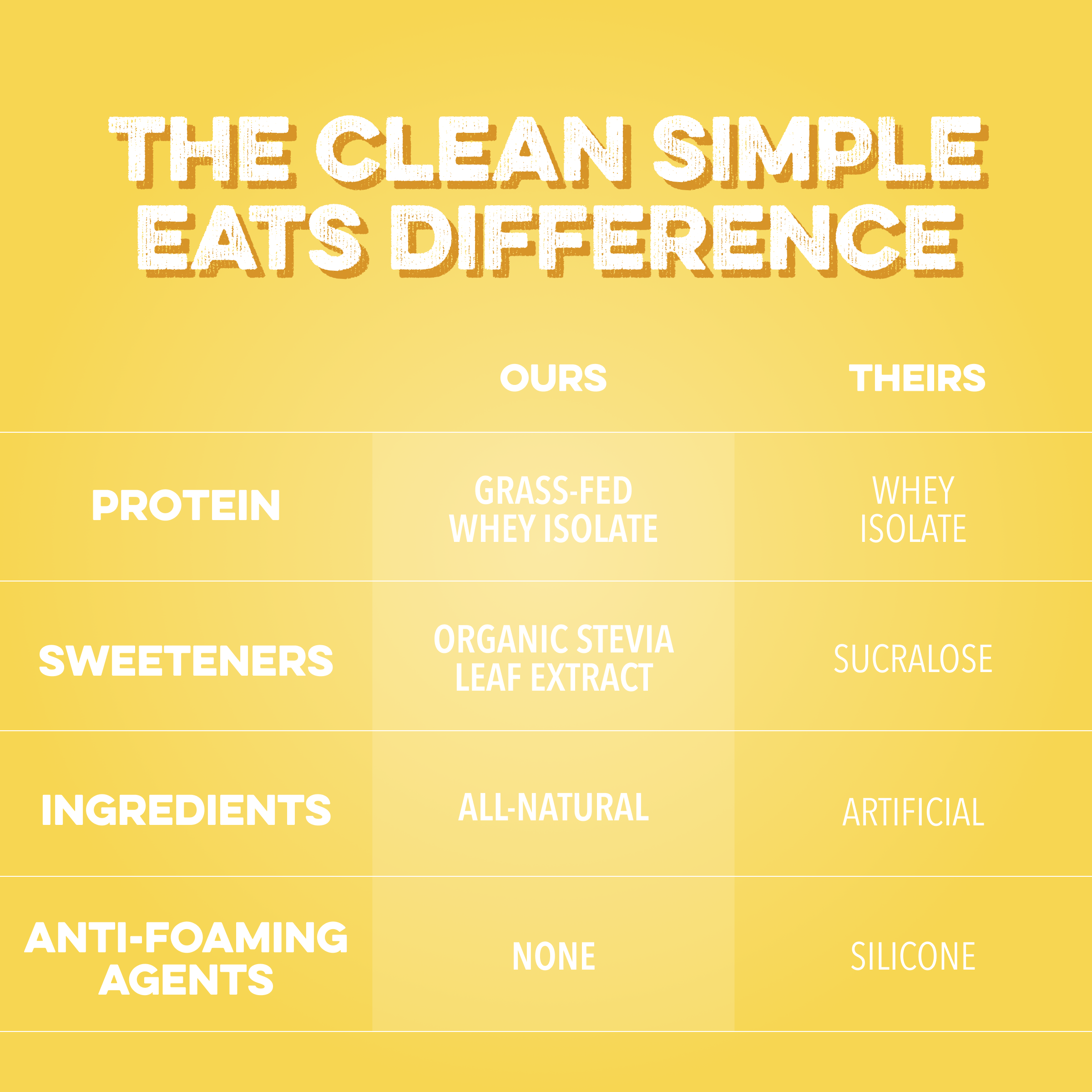 Clear Protein Powder: Pineapple Passion (8 Single Serving Stick Packs)