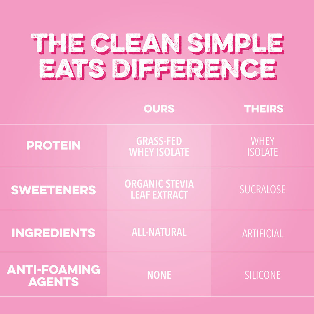 Clear Protein Powder: Variety Pack (8 Single Serving Packs)