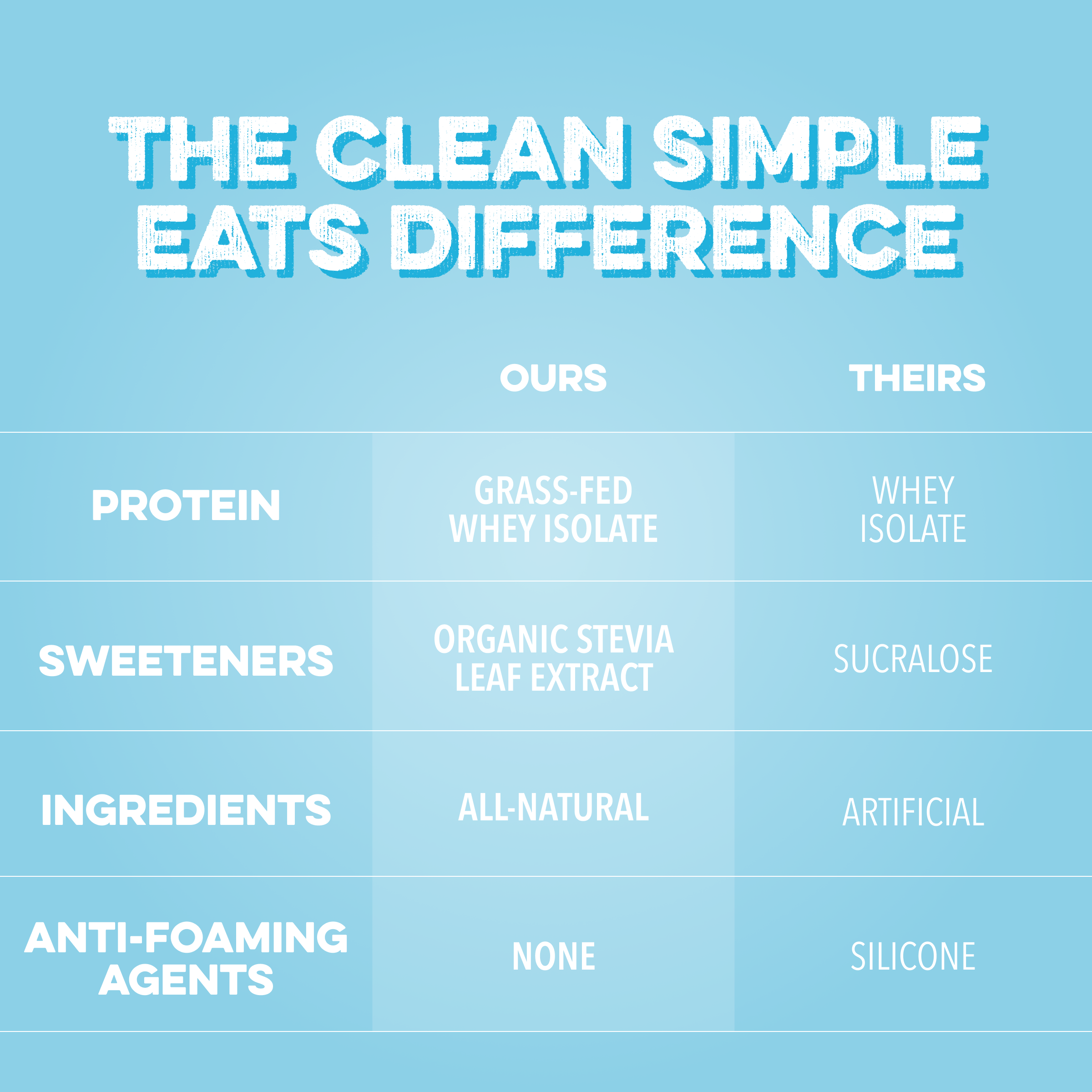 Clear Protein Powder: Fruit Punch (10 Serving)