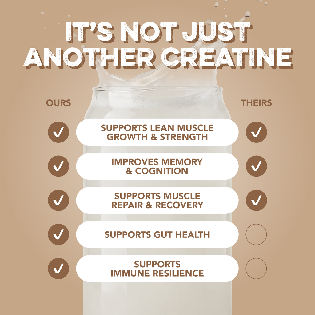 Creatine + Glutamine: Unflavored (30 Serving Bag)