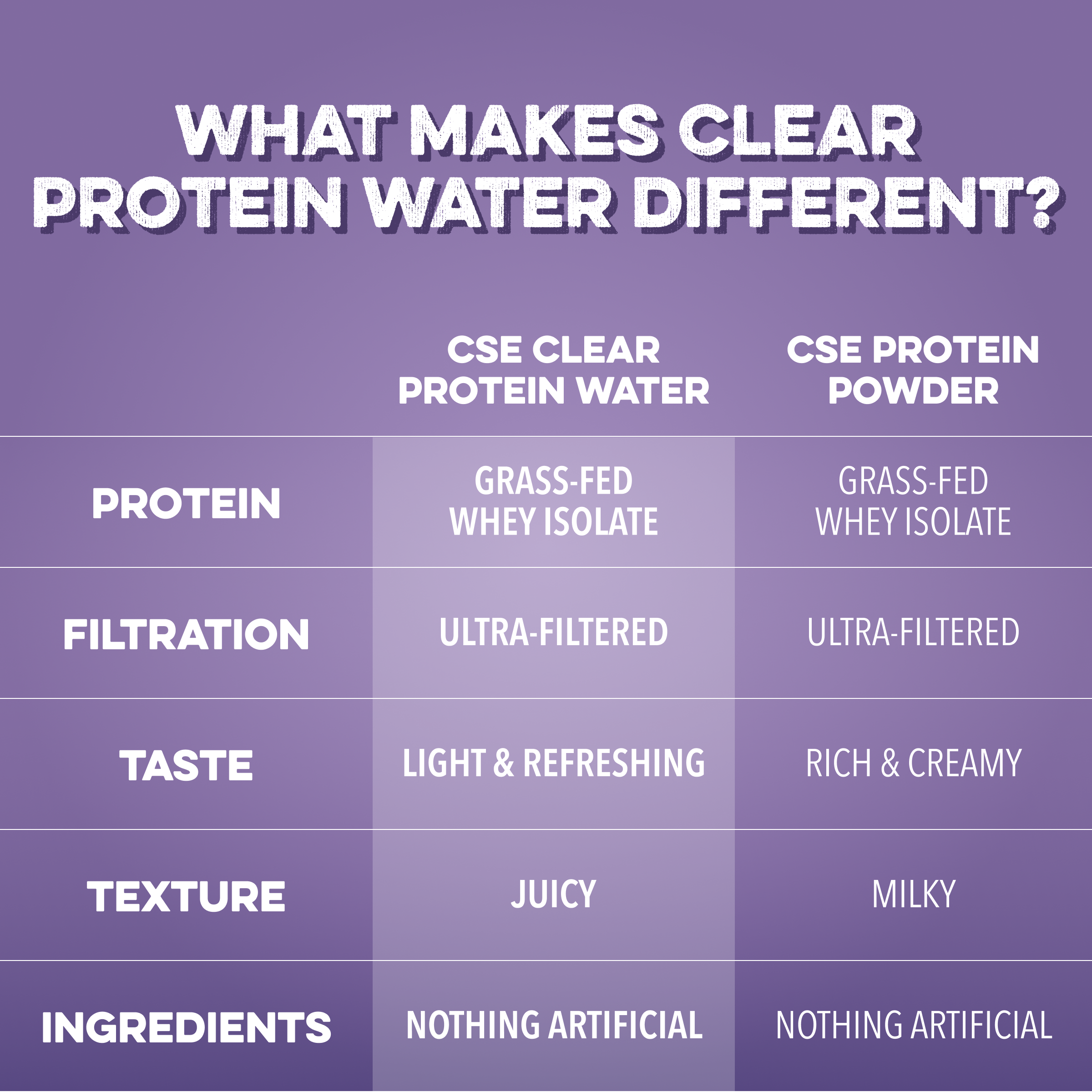 Clear Protein Water: Blackberry Vanilla (16 Oz. | 4 Pack)