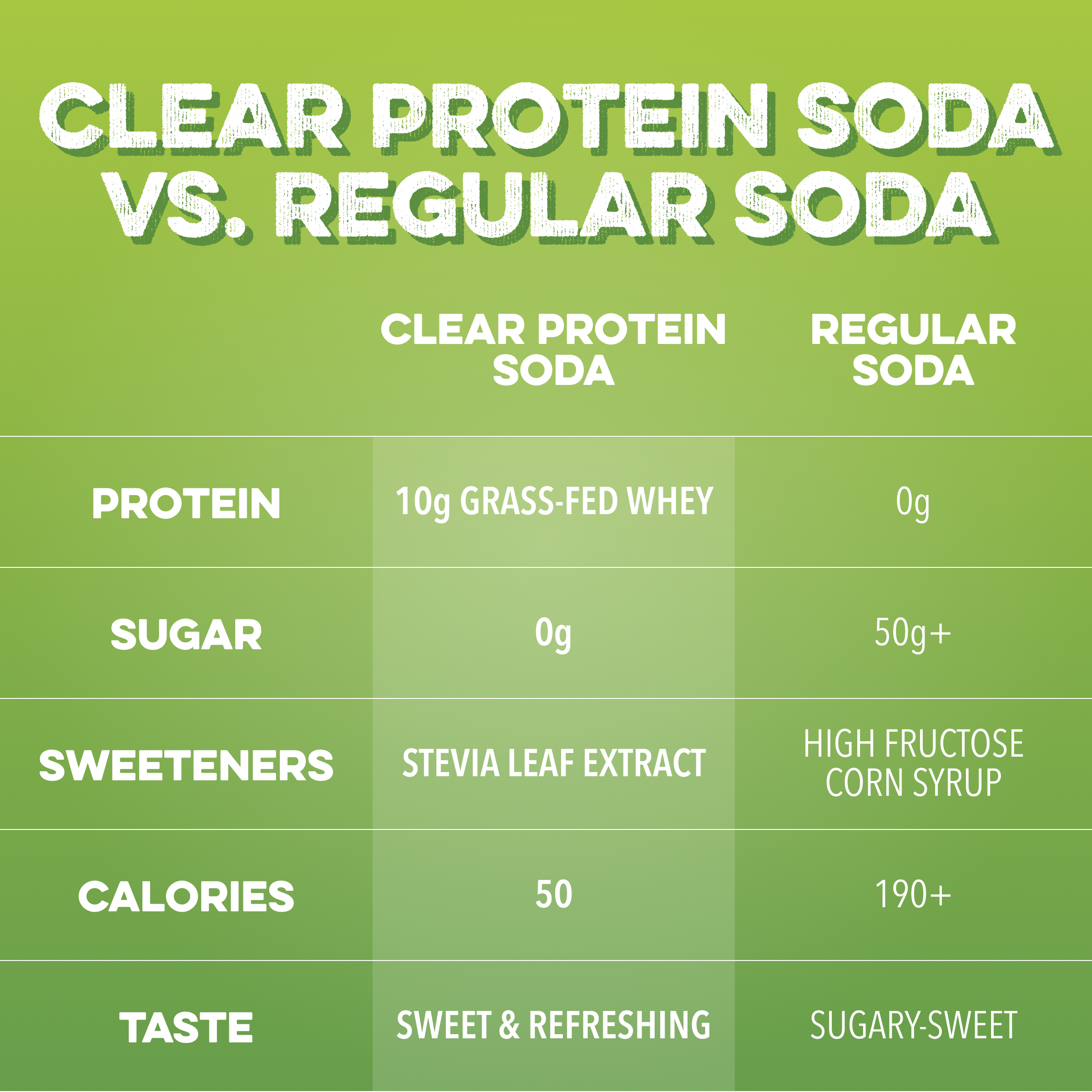 Clear Protein Soda: Sour Green Apple (12 Oz. | 12 Pack)