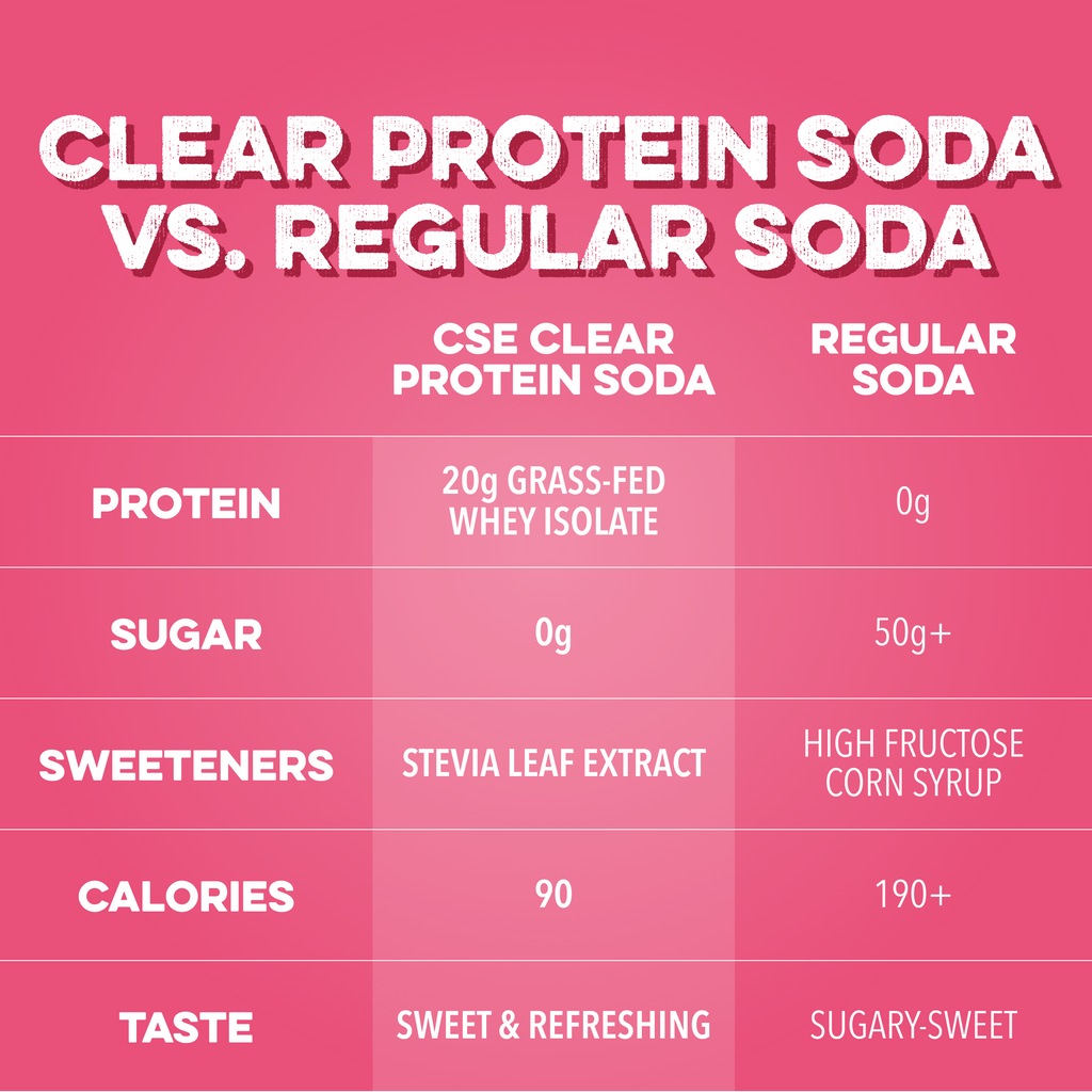 Clear Protein Soda: Cherry Lime  (16 Oz. | 4 Pack)