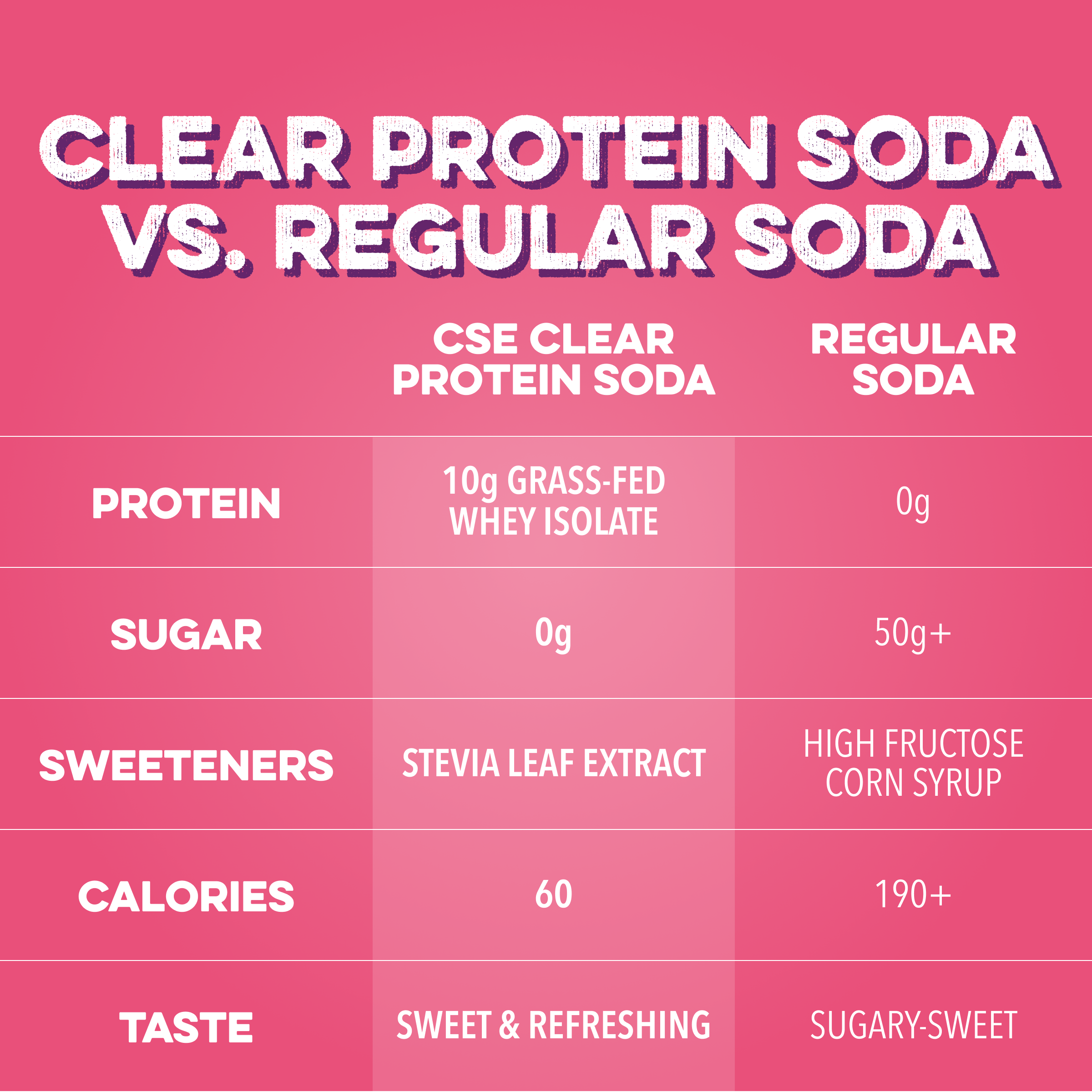Clear Protein Soda: Cherry Lime (12 Oz. | 12 Pack)