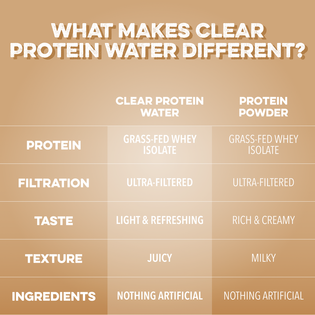Clear Protein Water: Coconut Créme (16 Oz. | 12 Pack)