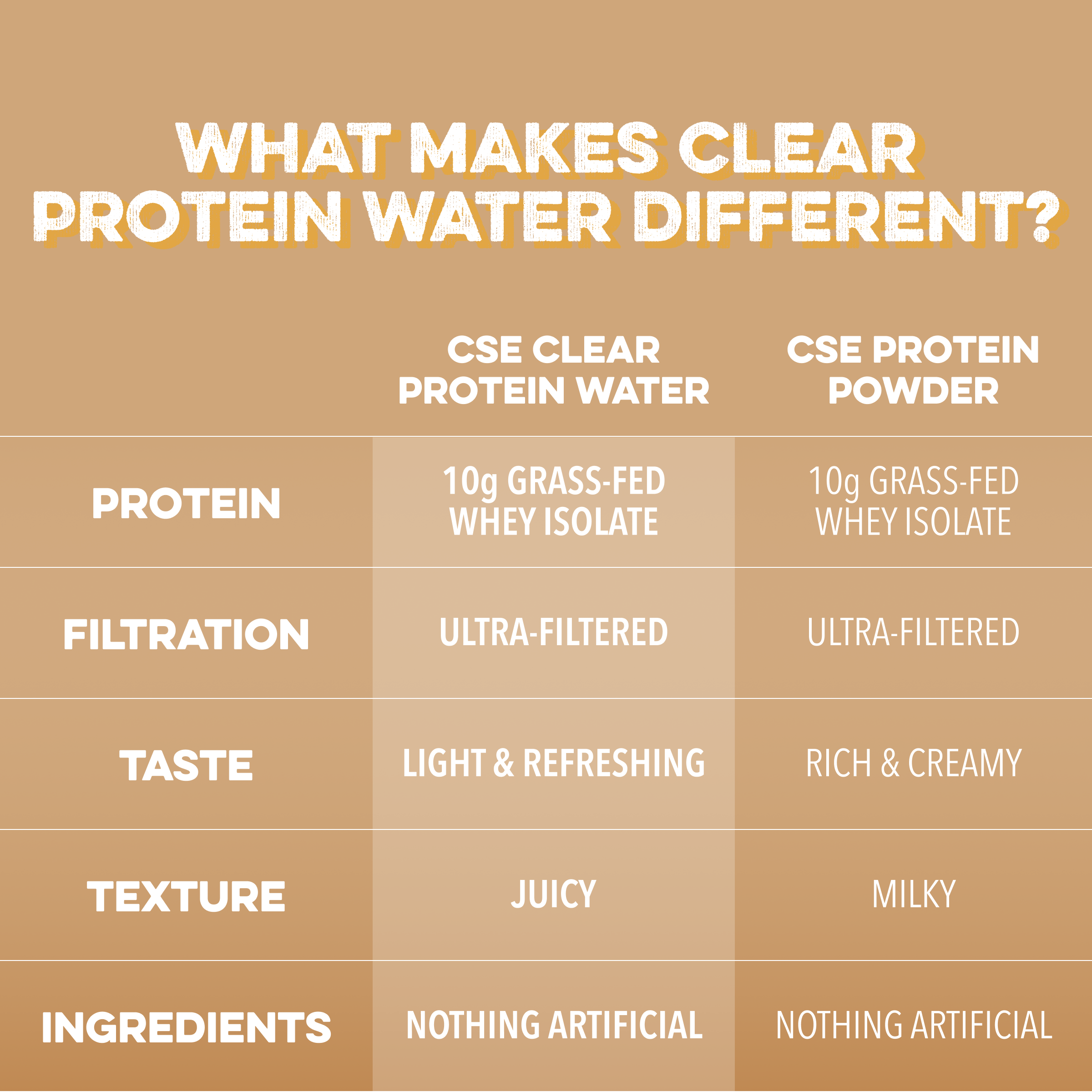 Clear Protein Water: Coconut Créme (12 Oz. | 12 Pack)