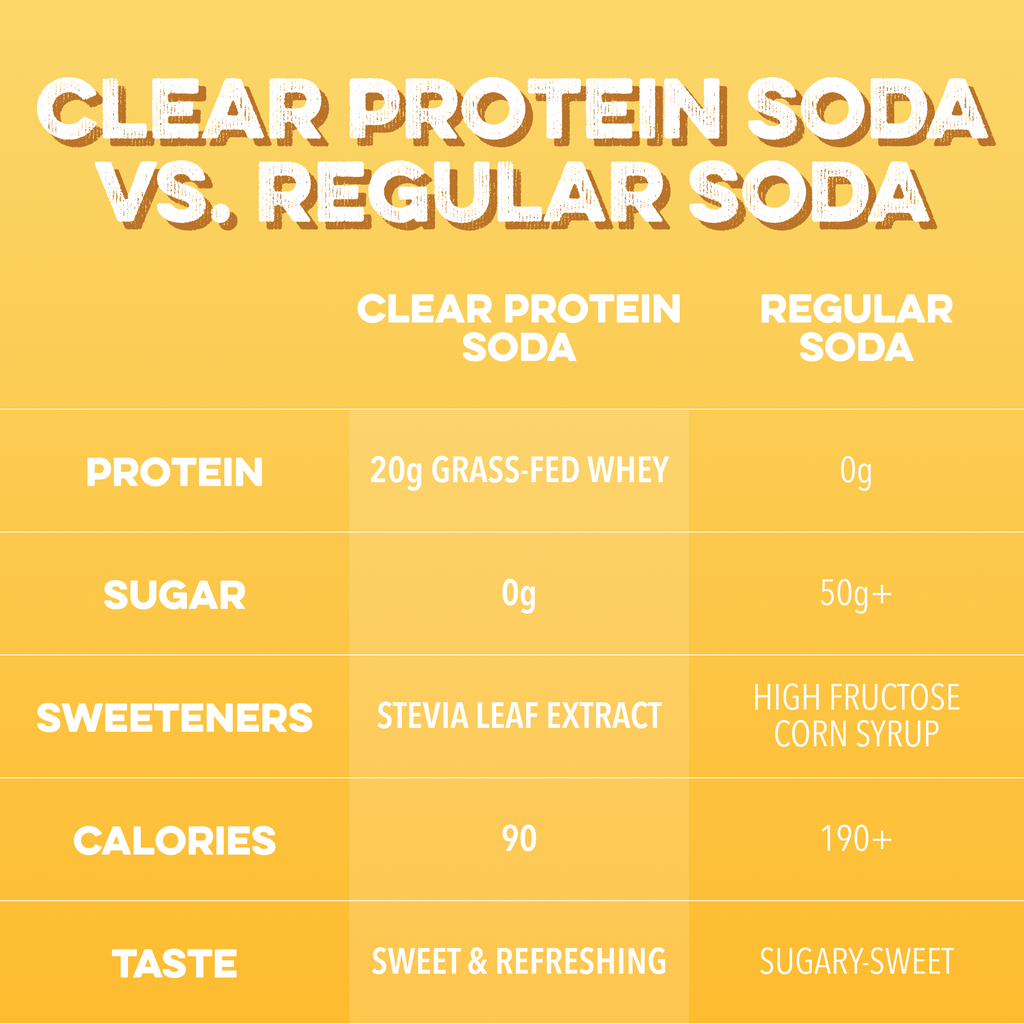 Clear Protein Soda: Frosted Lemonade (16 Oz. | 12 Pack)
