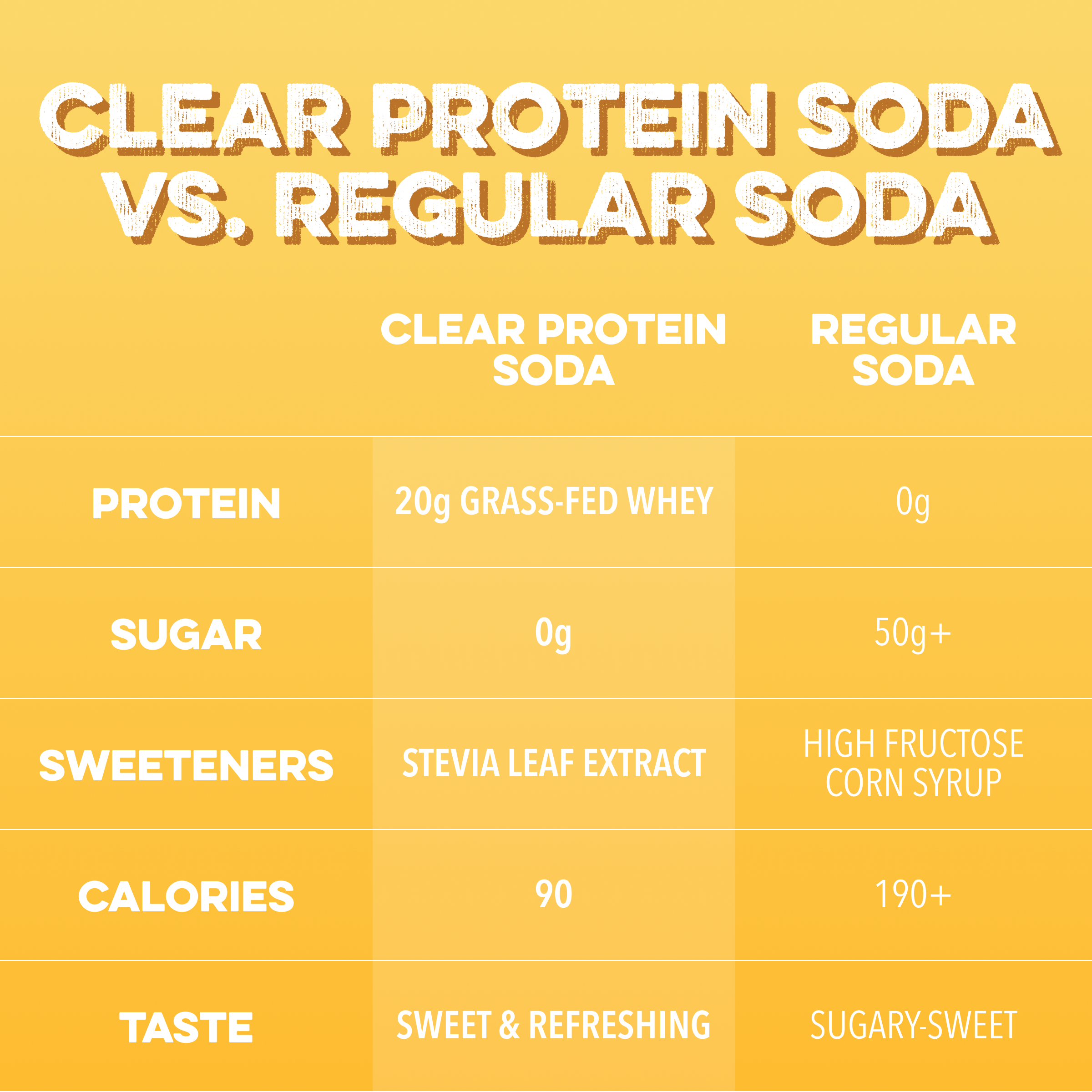 Clear Protein Soda: Frosted Lemonade (16 Oz. | 12 Pack)
