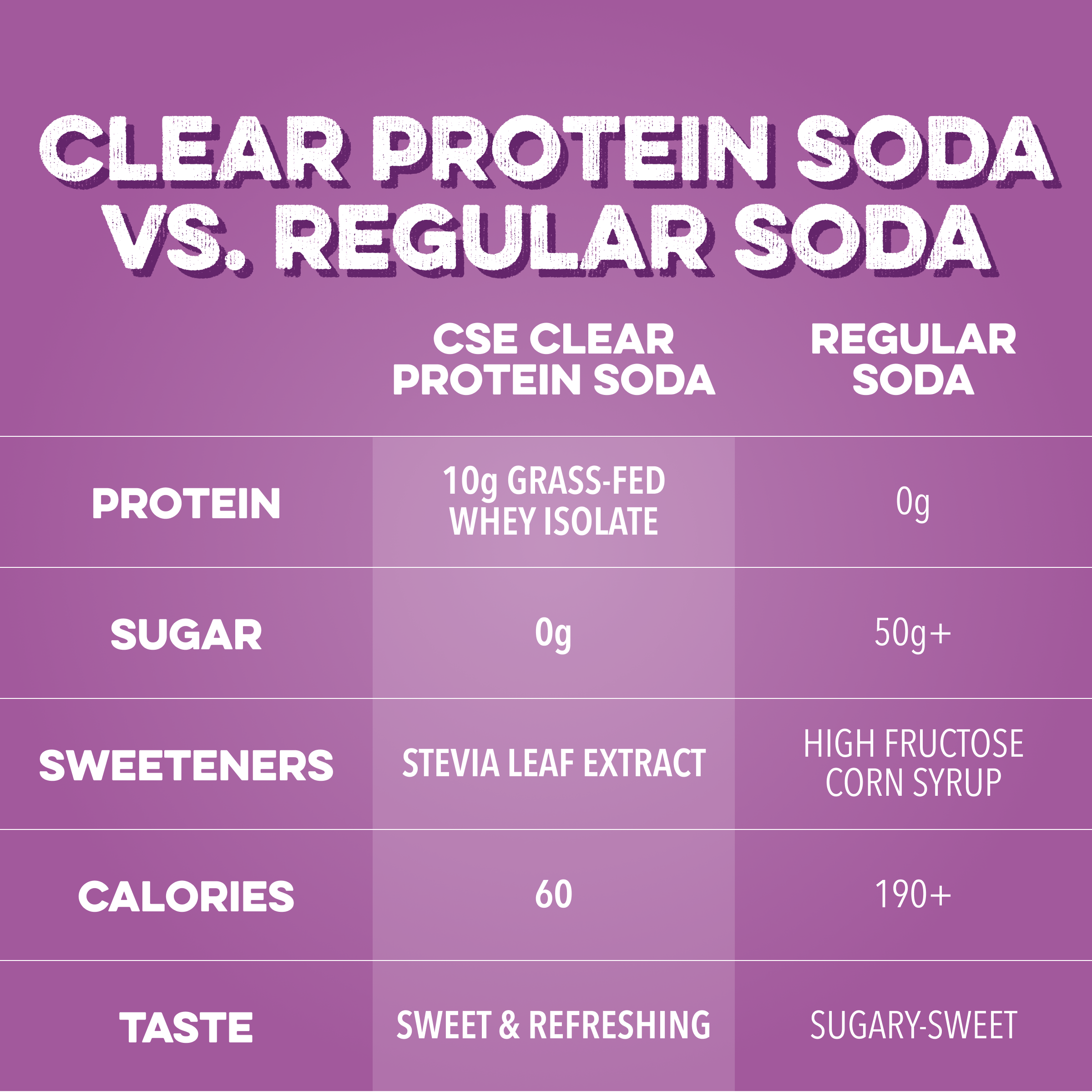 Clear Protein Soda: Grape Ice Pop (12 Oz. | 12 Pack)