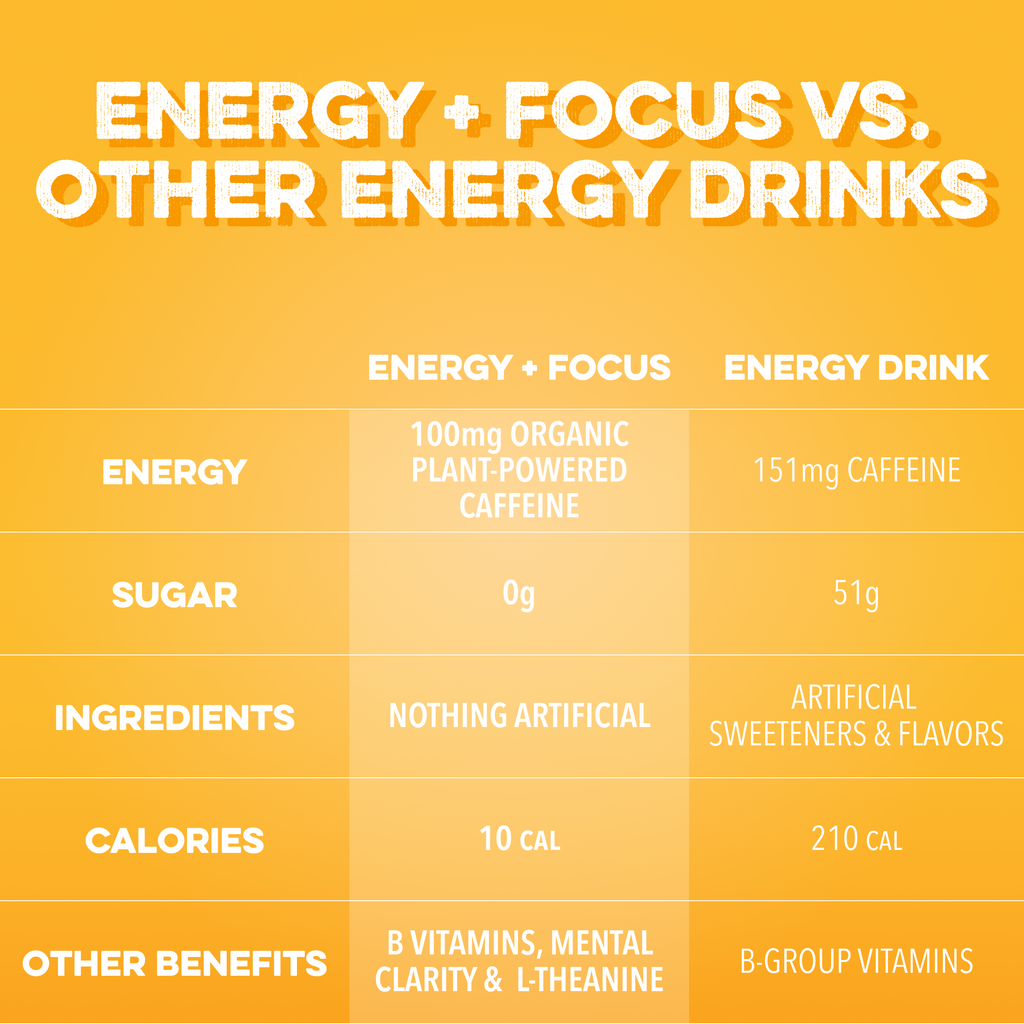 Energy + Focus: Island Sunrise (12-pack)