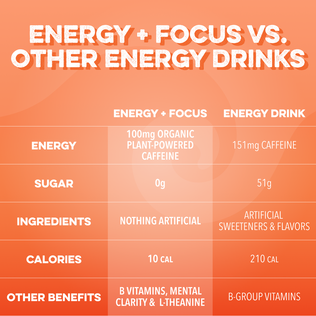 Energy + Focus: Orange Swirl (12-pack)