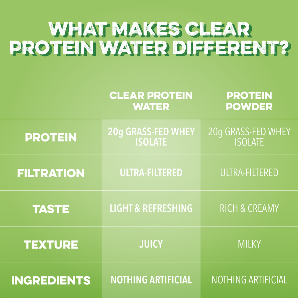 Clear Protein Water: Prickly Pear (16 Oz. | 12 Pack)