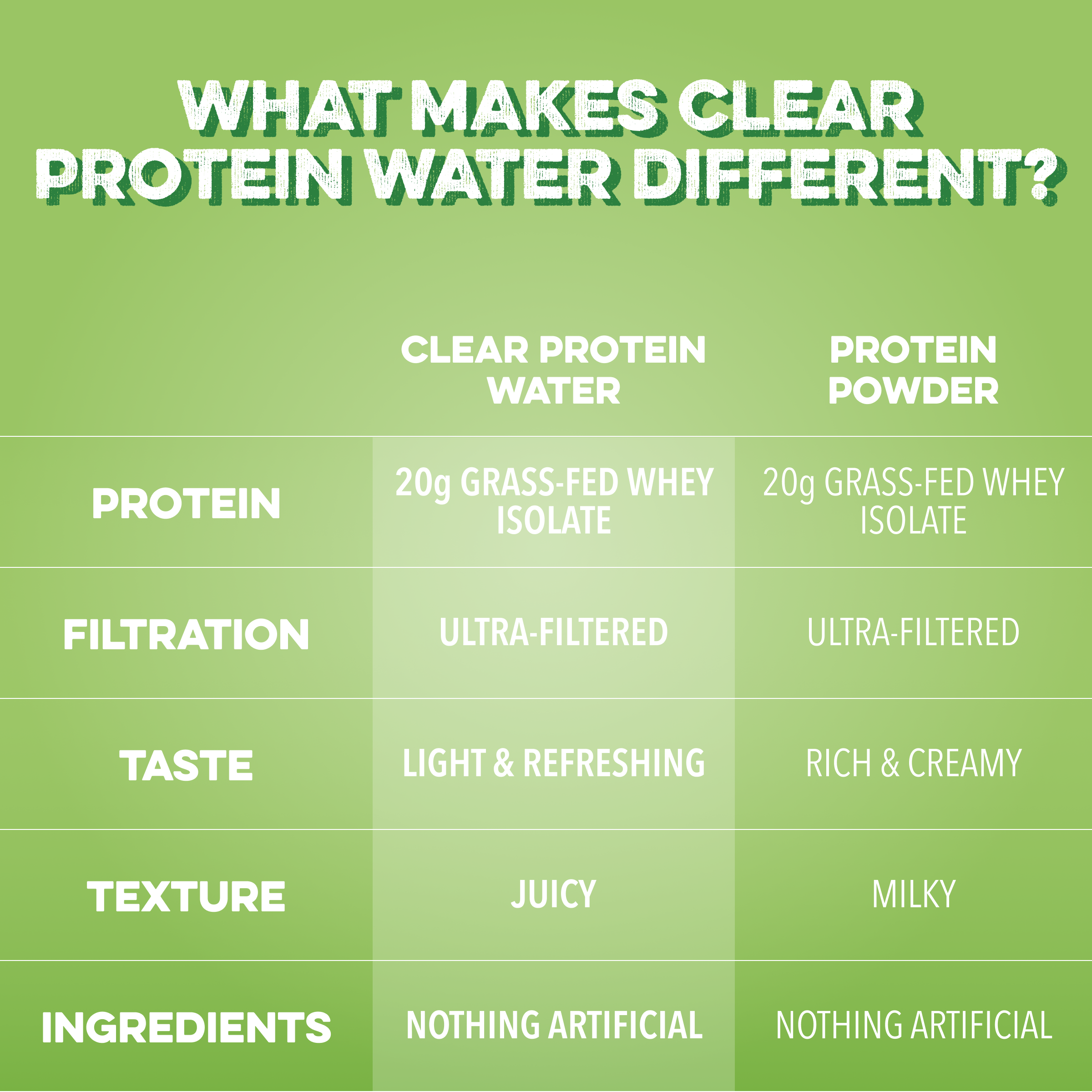 Clear Protein Water: Prickly Pear (16 Oz. | 12 Pack)
